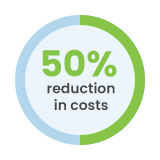 Overall savings icon