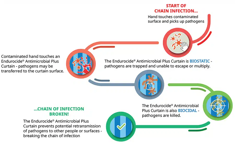 Process Map Complete+