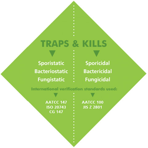 Traps Kills Diamond