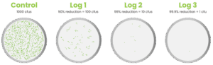 LOG REDUCTION