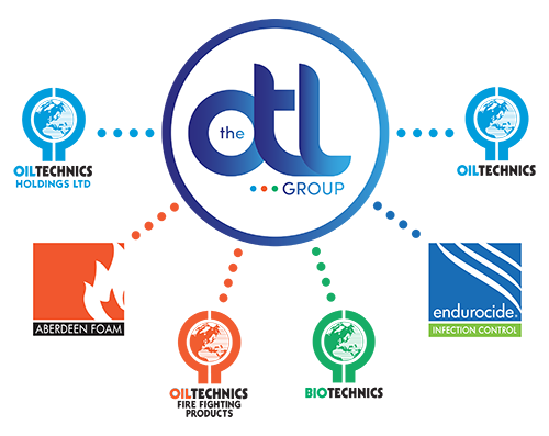 OTLGroup+companies